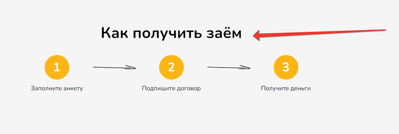 3 этапа получения займа