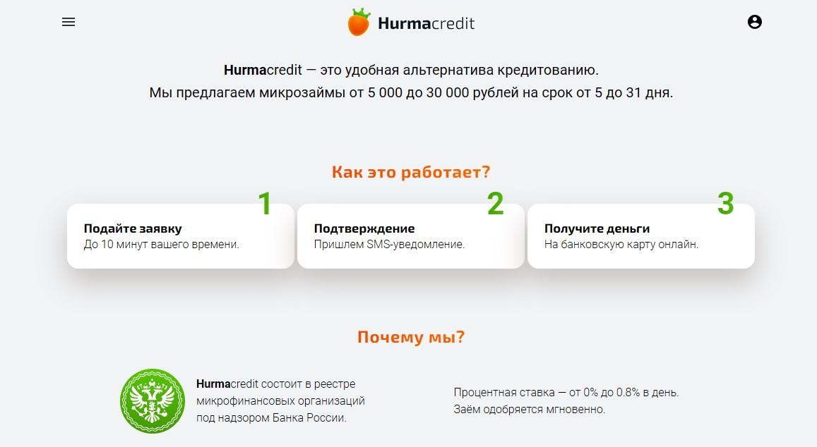 Алгоритм получения микрозайма в Hurmacredit