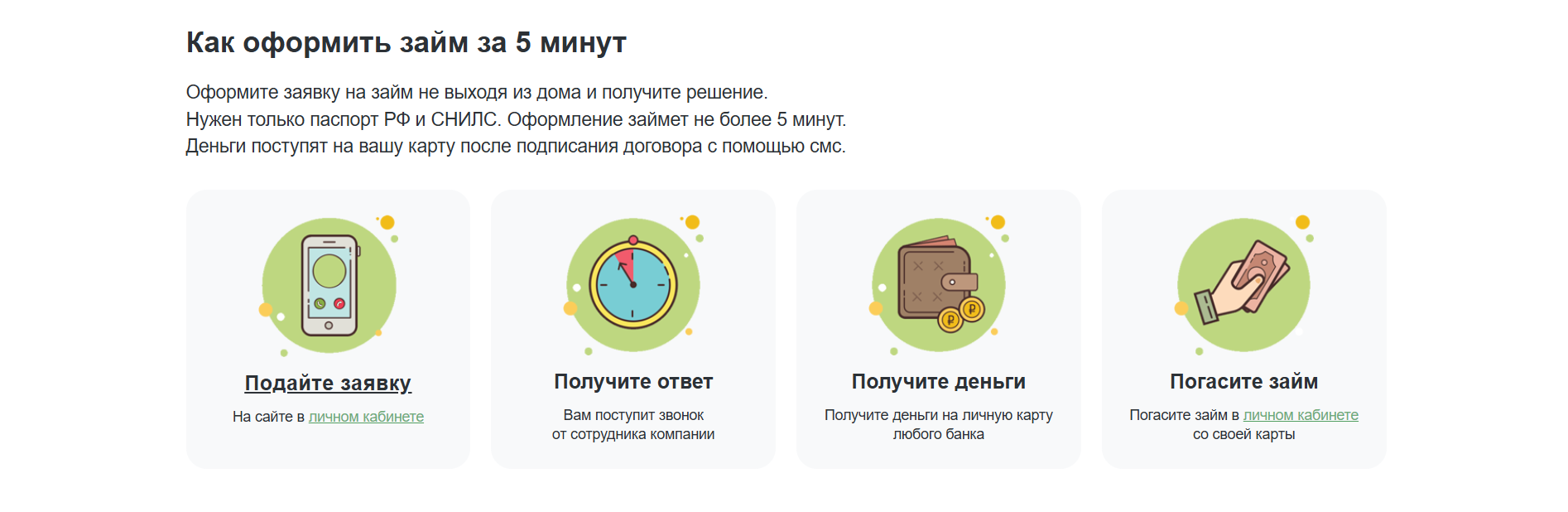 Быстрое оформление займа