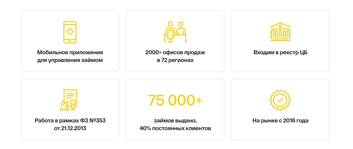 CarMoney- надежная МФО