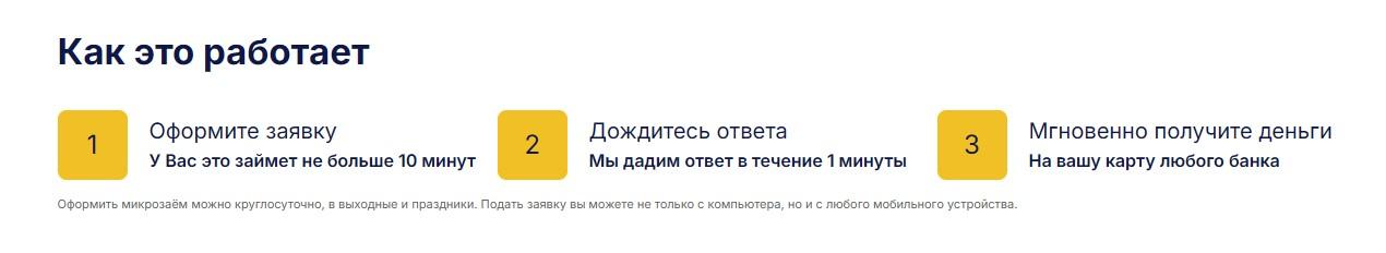 Этапы получения займа