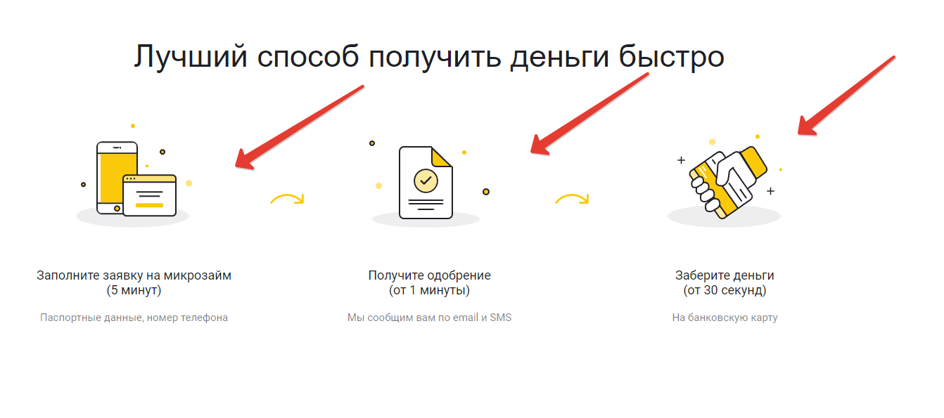 Этапы получения займа