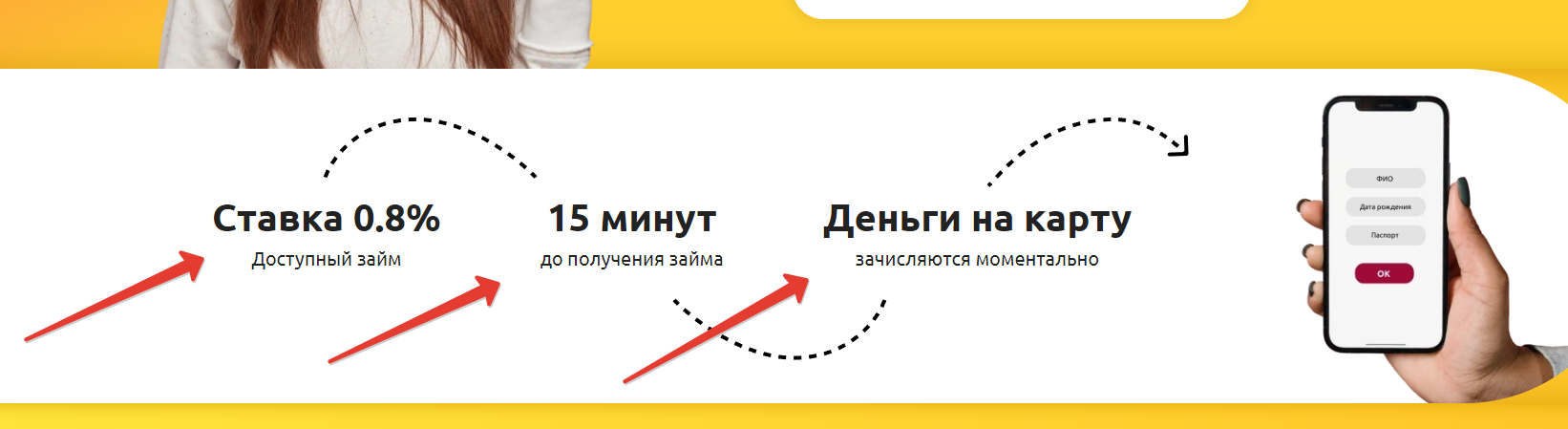 Этапы получения займа