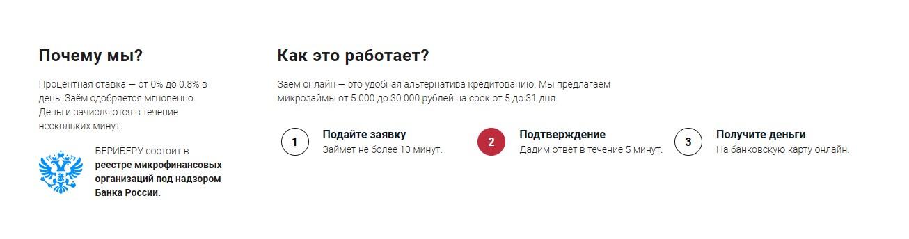 как получить займ пошагово