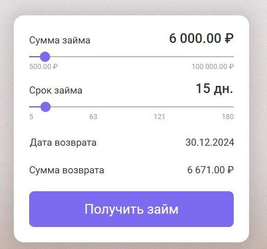 Калькулятор займа Credit2day