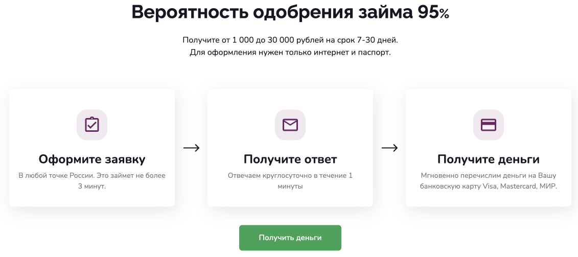 Мир Денег - одобрение займа 95%