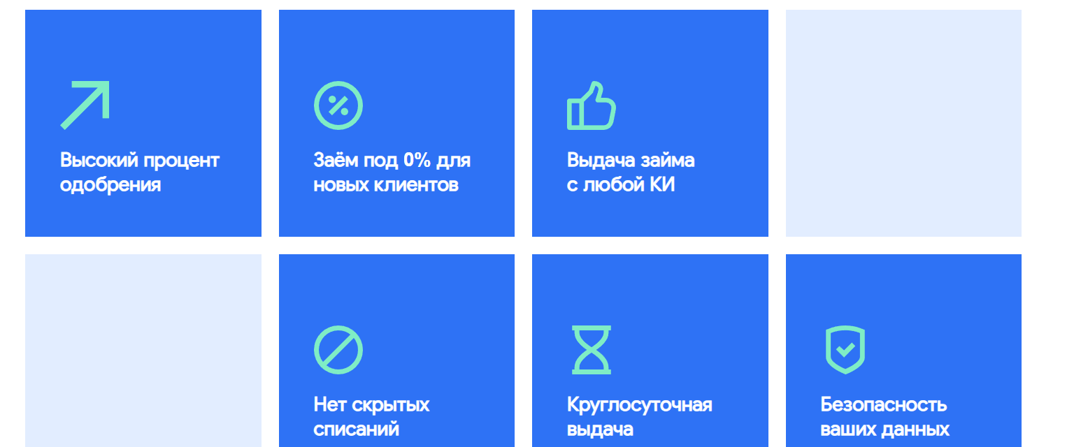 Мой займ - какие преимущества