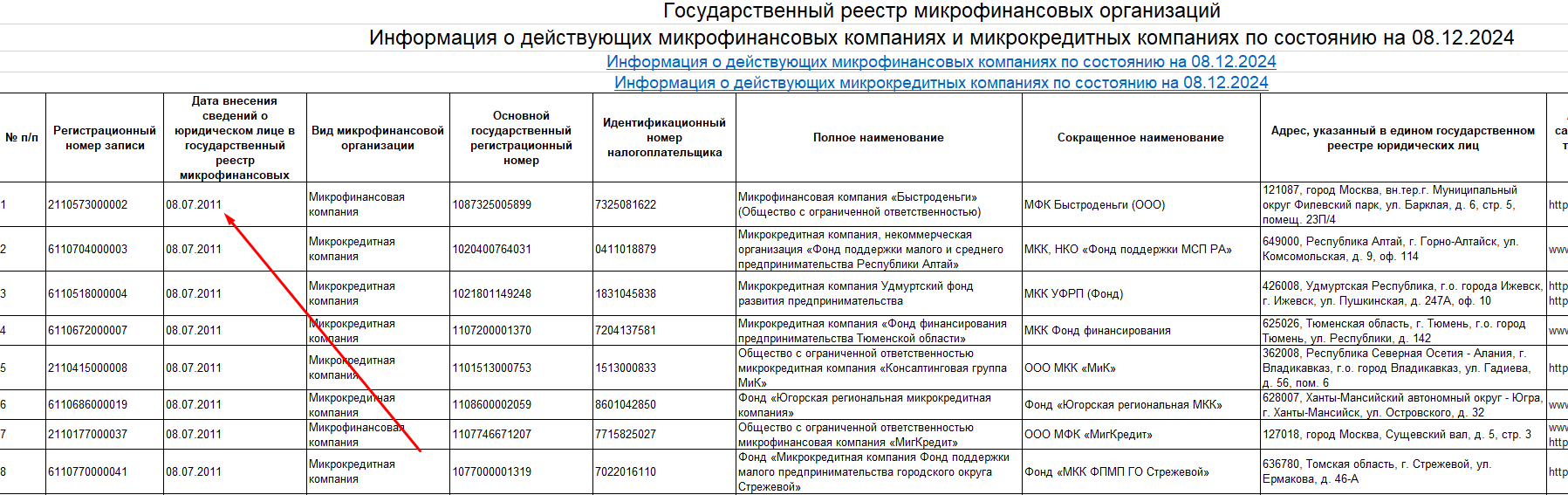 проверка организации в госреестре