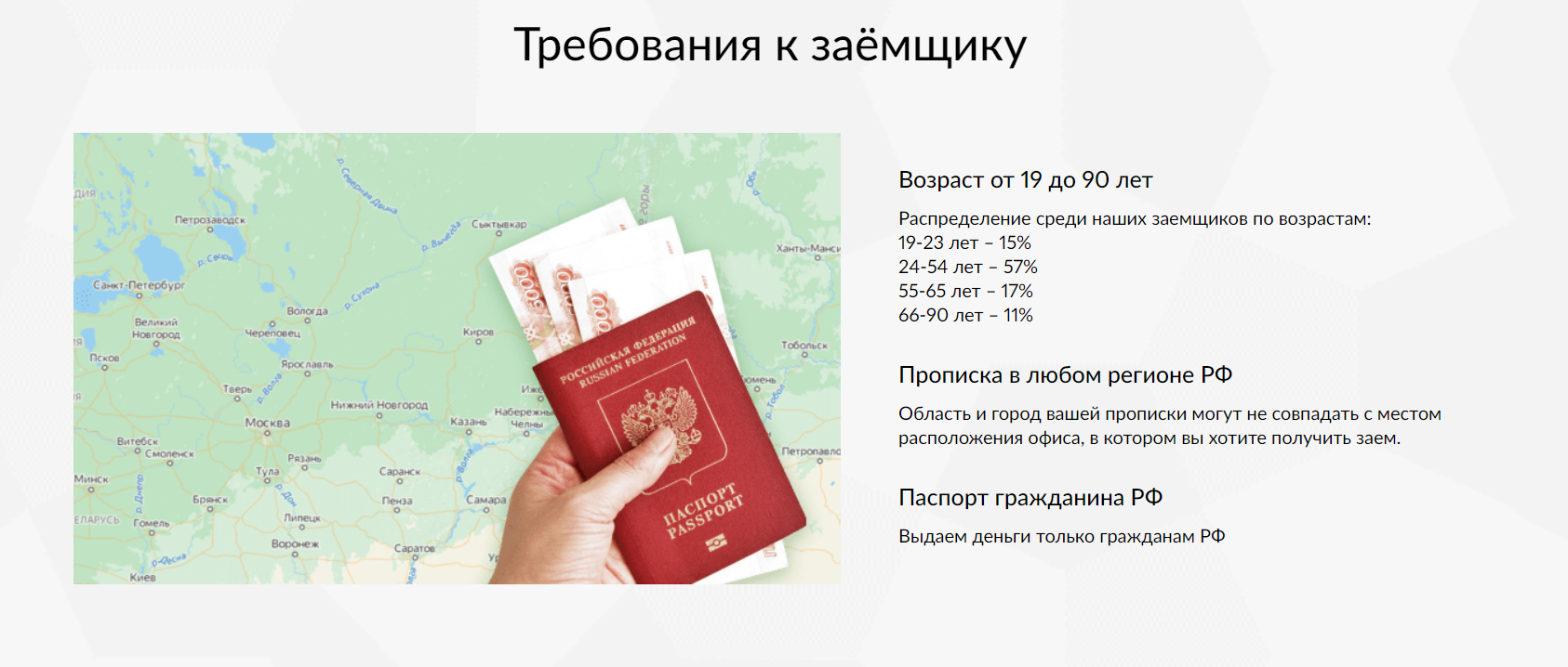 Требования к заёмщику