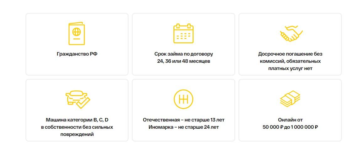 требуемые документы для займа