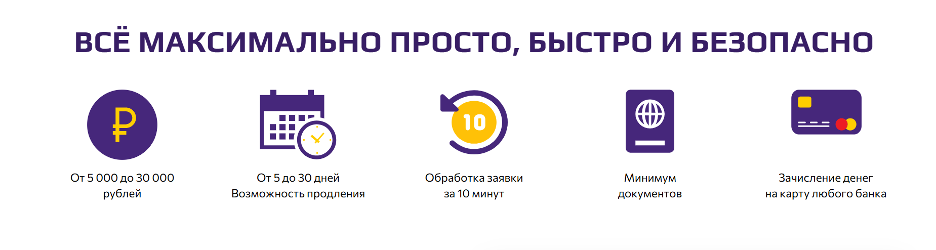 Условия кредитования в Баренц Финанс
