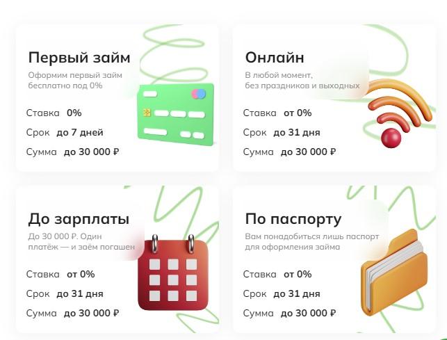Виды займов в МФО