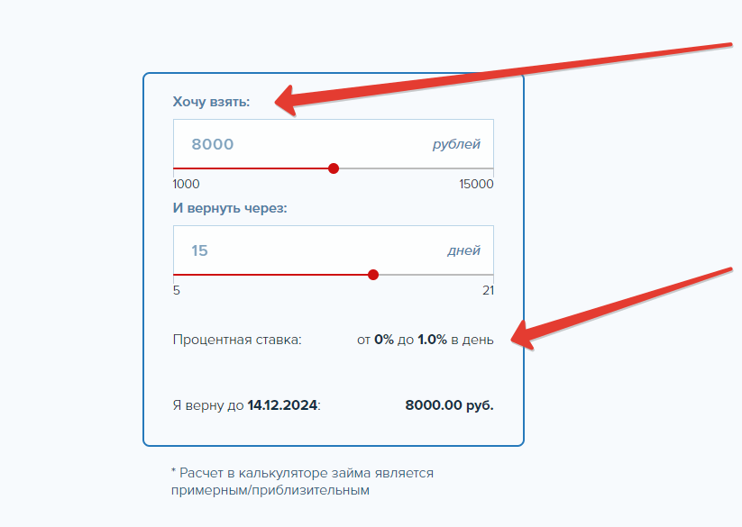 Займы на месяц без процентов